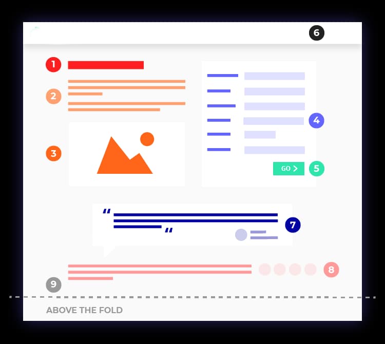 Conversion Rate Optimization: