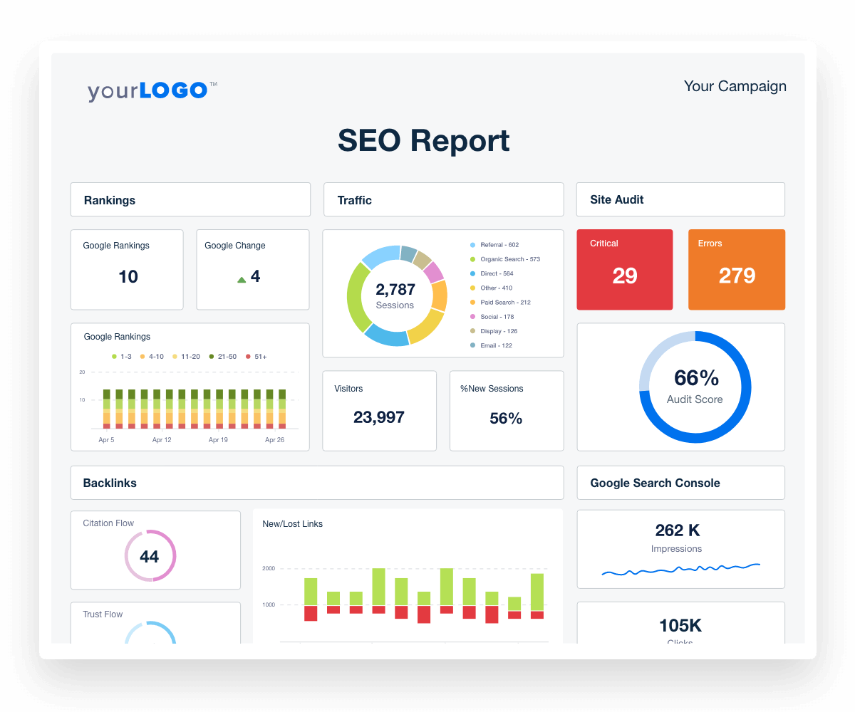 SEO & Website Visibility